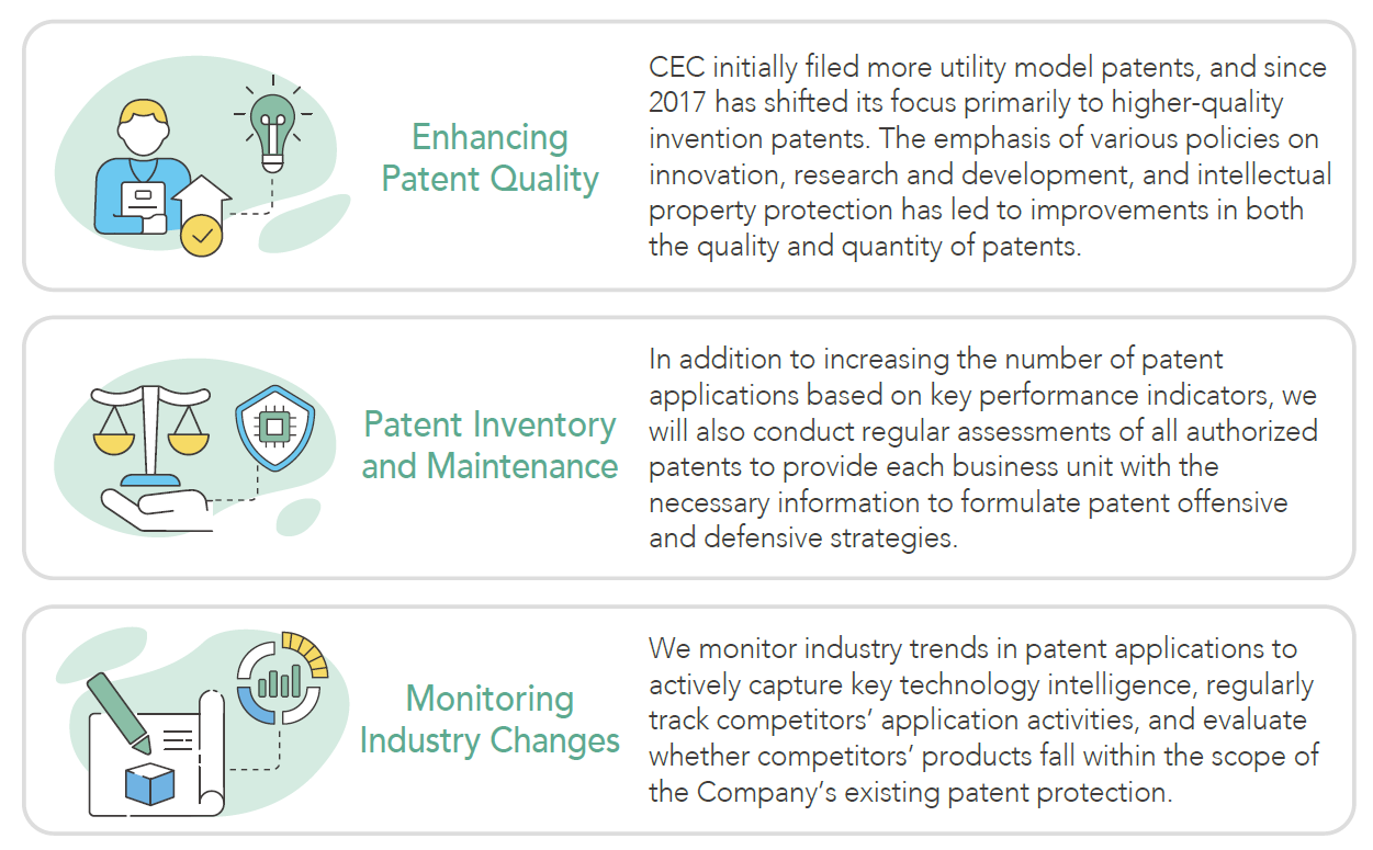 Intellectual Property Strategy